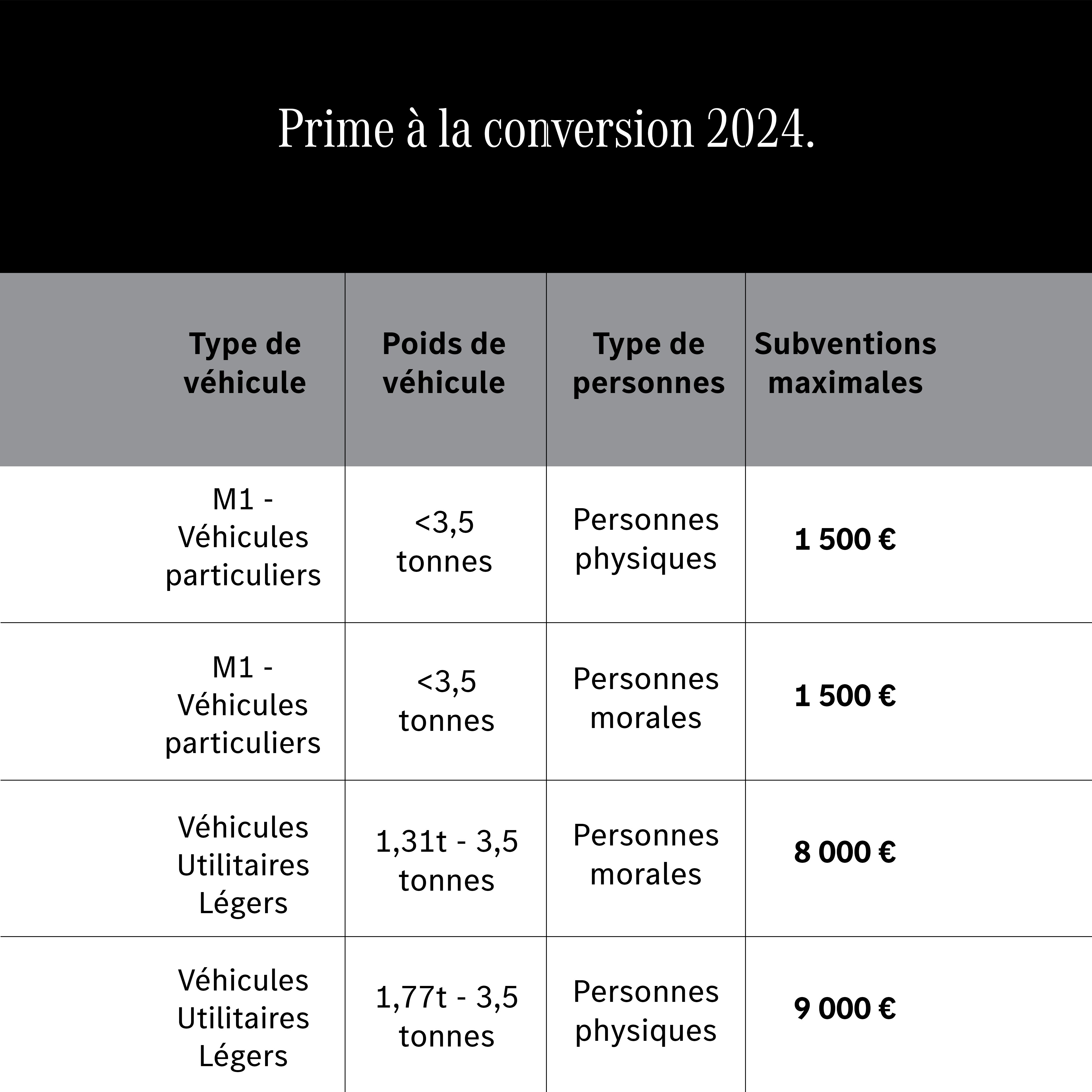 prime conversion prime conversion